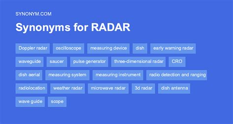 radar synonym